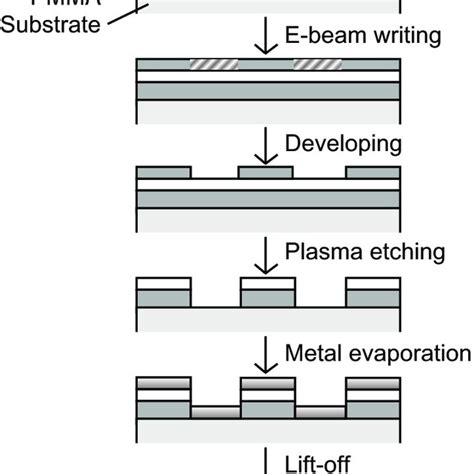 fabricate metal nano particle|nanotechnology metal.